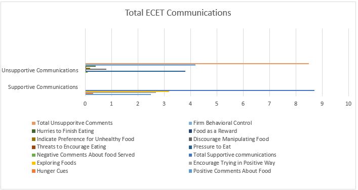 communication