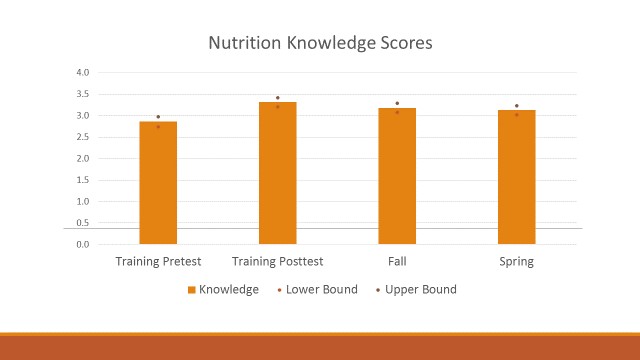 nutrition